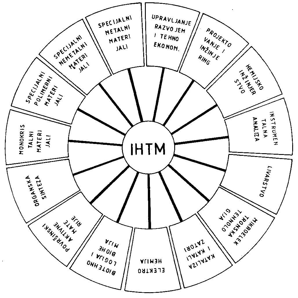 ihtm