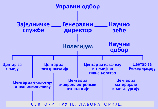 organizacija ćir